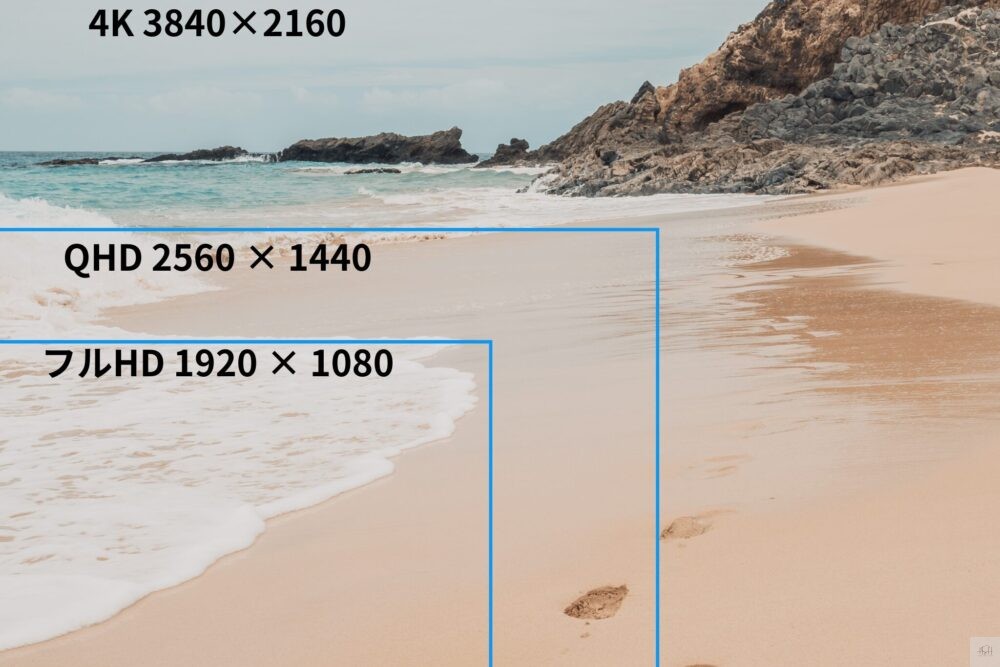 各解像度ごとの表示幅説明画像