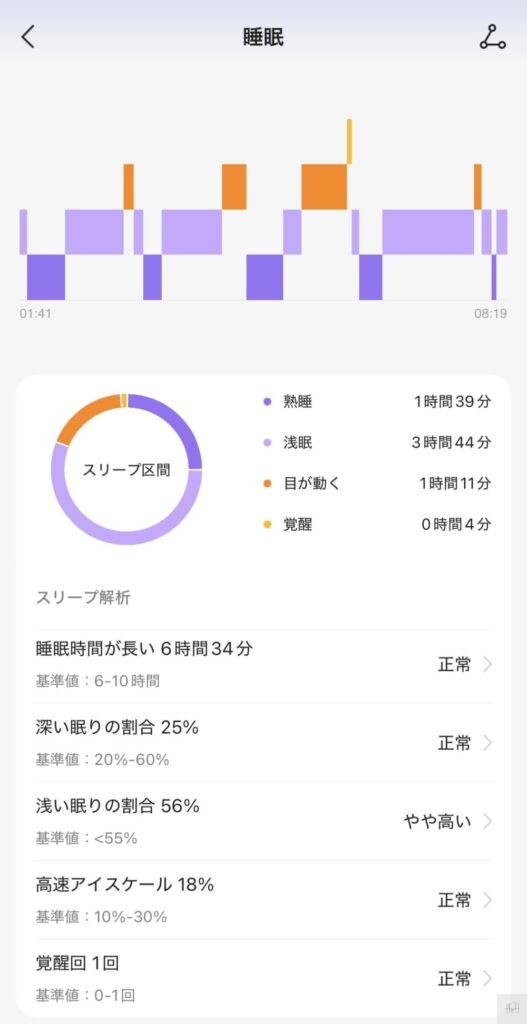 FOSMET R1 睡眠計測画像
