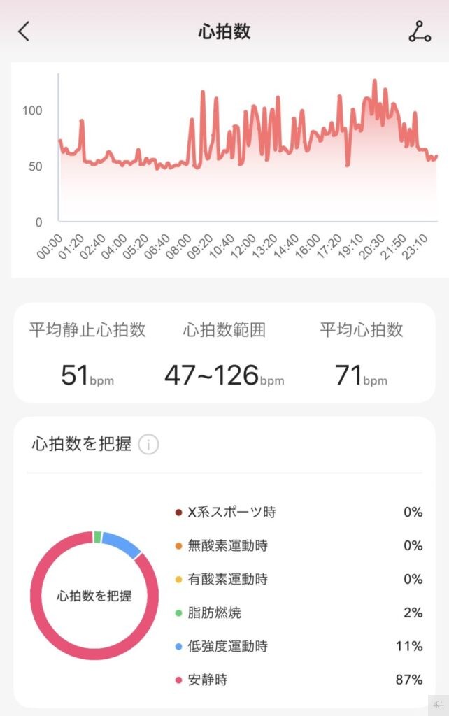 FOSMET R1 文字盤 心拍測定