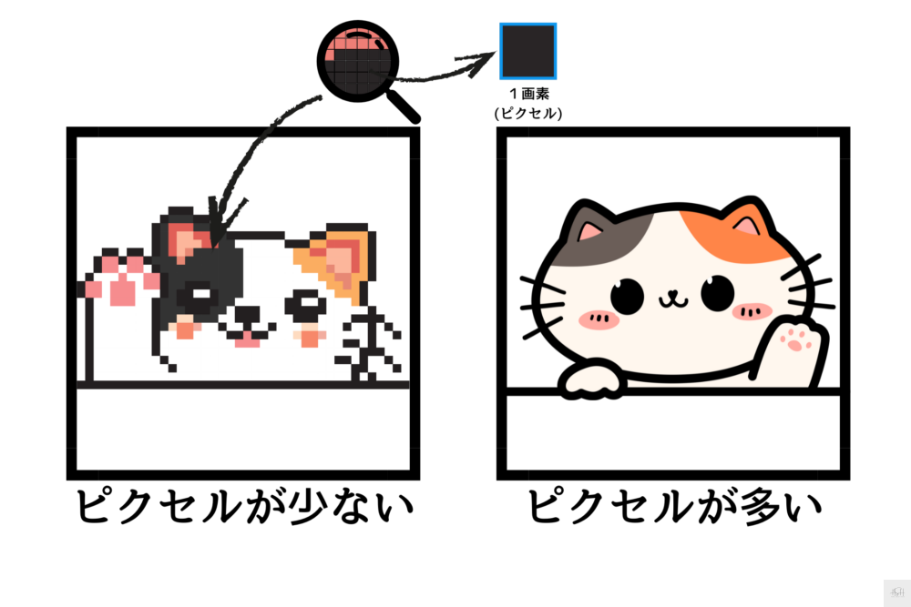 ピクセル説明画像